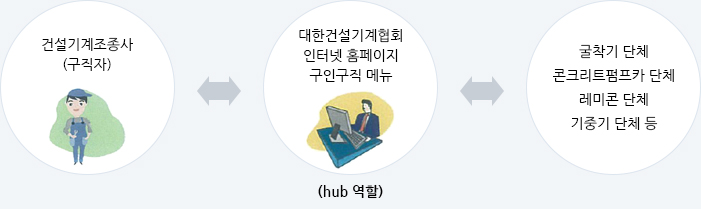 센터 업무흐름도